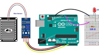 Rain sensor Trigger LED with Arduino | Circuit | Code | Arduino programming in hindi