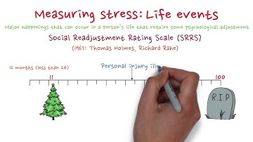 Measuring stress: life events