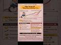 You should know this ! The trap of perfect Entry #shorts