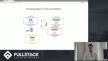 MobX Tutorial - State Management with MobX