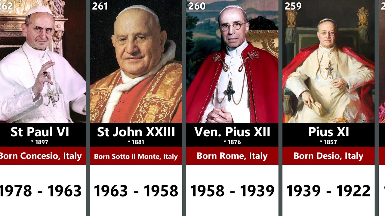 Popes of Catholic Church: St Peter Francis - YouTube
