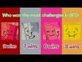BFDI - Who won the most challenges?