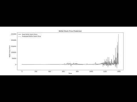 Building an RNN with LSTM for Stock Prediction