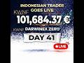 Indonesian Automated Trader Goes LIVE: €101,684 AUM with Algotraders Flow EA – Day 41