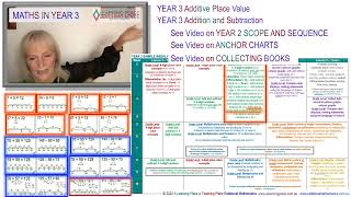 Year 3 Teaching and Learning Maths