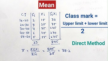 Find the Mean by Direct Method | Mean | Class - 9 and 10 |