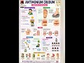 Antimonium crudum-Materia Medica in 60 Seconds 📚 BHMS Quick Revision ⚡ One Minute One Remedy