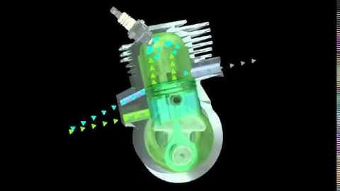 Animation of functionality of the STIHL 2 MIX Engine
