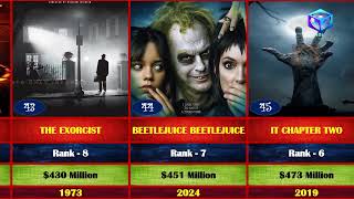 Best horror movies list ⚡ || Highest grossing horror movies worldwide Highest Grossing Horror Movies Ranked