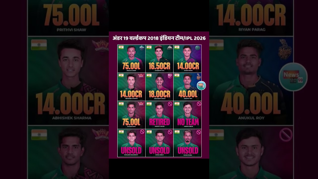 under 19 worldcup 2018 india team IPL in 2026 🤔 