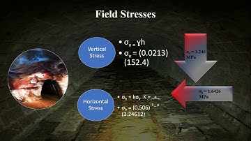 Underground Salt mine Opening and Pillar Design