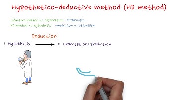 Hypothetico deductive method