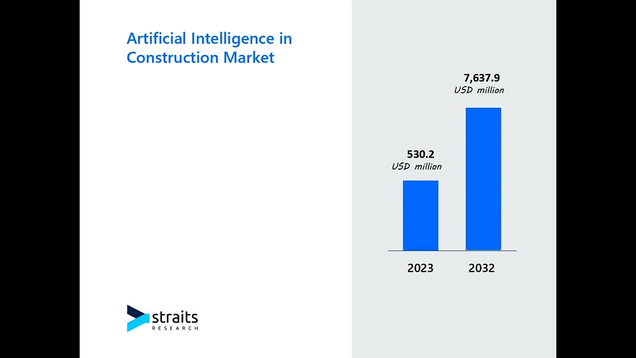 Artificial Intelligence in Construction Market