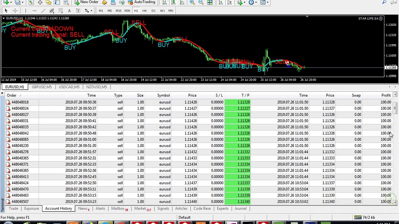 Forex Star Life Ea 10k Turn To 23231 Profit One Day Double Account - 