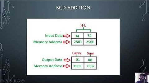 Lecture 6 EE 309 Microprocessor and Embedded Systems