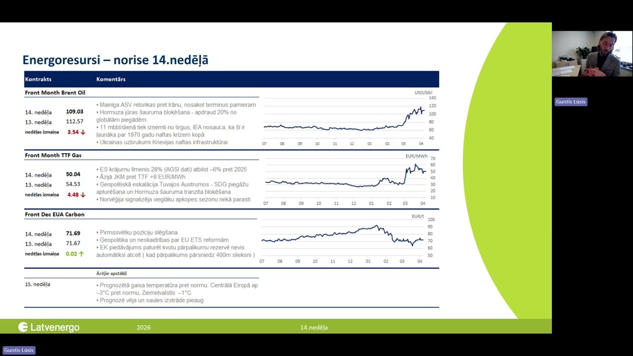 Guntis Lūsis. Elektroenerģijas cenas apskats 14. nedēļā (2026)