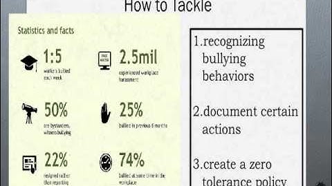 Challenges Faced as a Manager