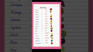 फलों के नाम/15 Fruits Name in English and Hindi/falon ke naam #education #currentaffairs #fruits
