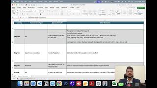 E invoicing in Belgium | Global eInvoicing Product Head Speaks