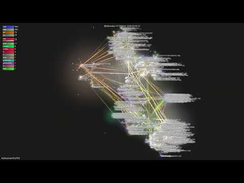 boykopovar/AnyPS5 - Gource visualisation