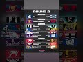 AFL Round 2 Fixtures Breakdown 🏉