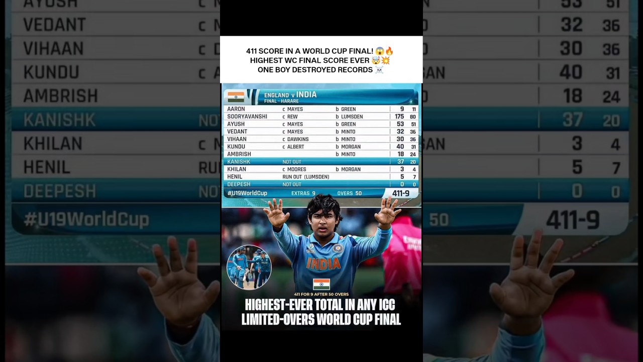 England stunned as India post 411 in the U19 WC Final 😱🔥 