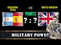 Аргентина Испания VS Великобритания | Argentina Spain VS United Kingdom Military Power Comparison