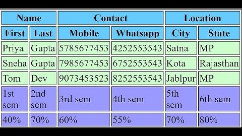 ch 19  html table thead tfoot and tbody