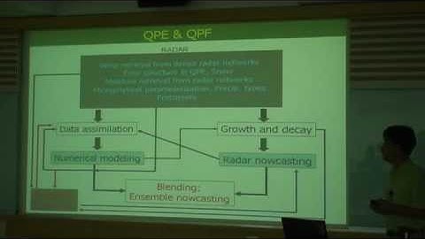 GyuWon Lee-Quantitative Precipitation Estimate and Forecast