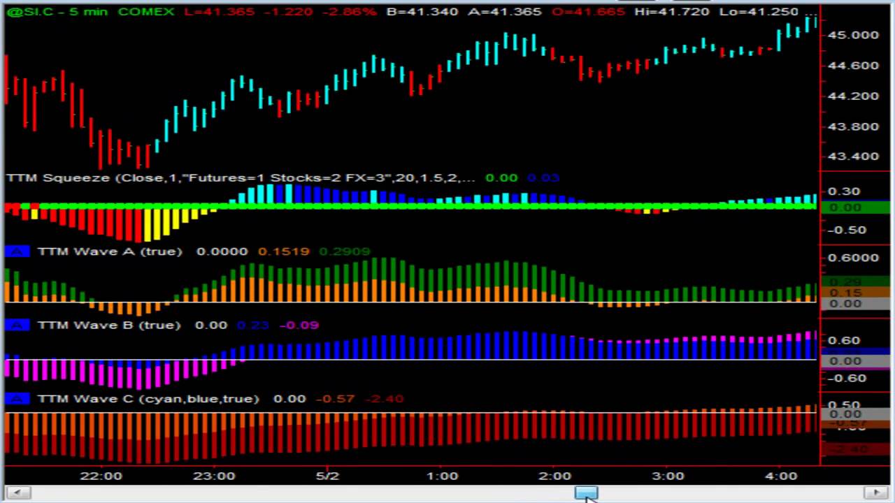 how to trade silver futures online