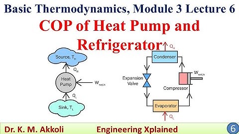 COP of Heat Pump and Refrigerator | Basic Thermodynamics