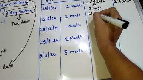 Bills of Exchange :Calculation of due date