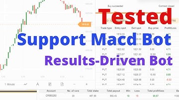 Tested Binary.com Bot - Support Macd Binary Bot | Results-Driven Safeguard Binary Bot