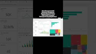 Освой POWER BI — топовый инструмент аналитиков для визуализации данных — абсолютно бесплатно🔥