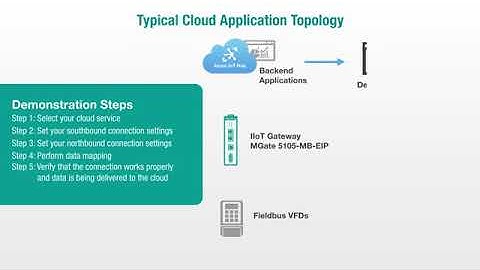 Send Modbus & EtherNetIP Data to Azure with a Protocol Gateway
