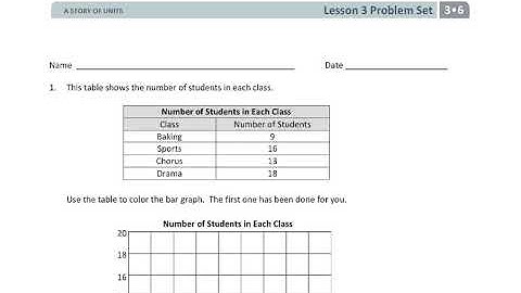 Module 6 Lesson 3 Problem Set