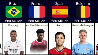 Top 20 Most Valuable FIFA World Cup Players Qatar 2022
