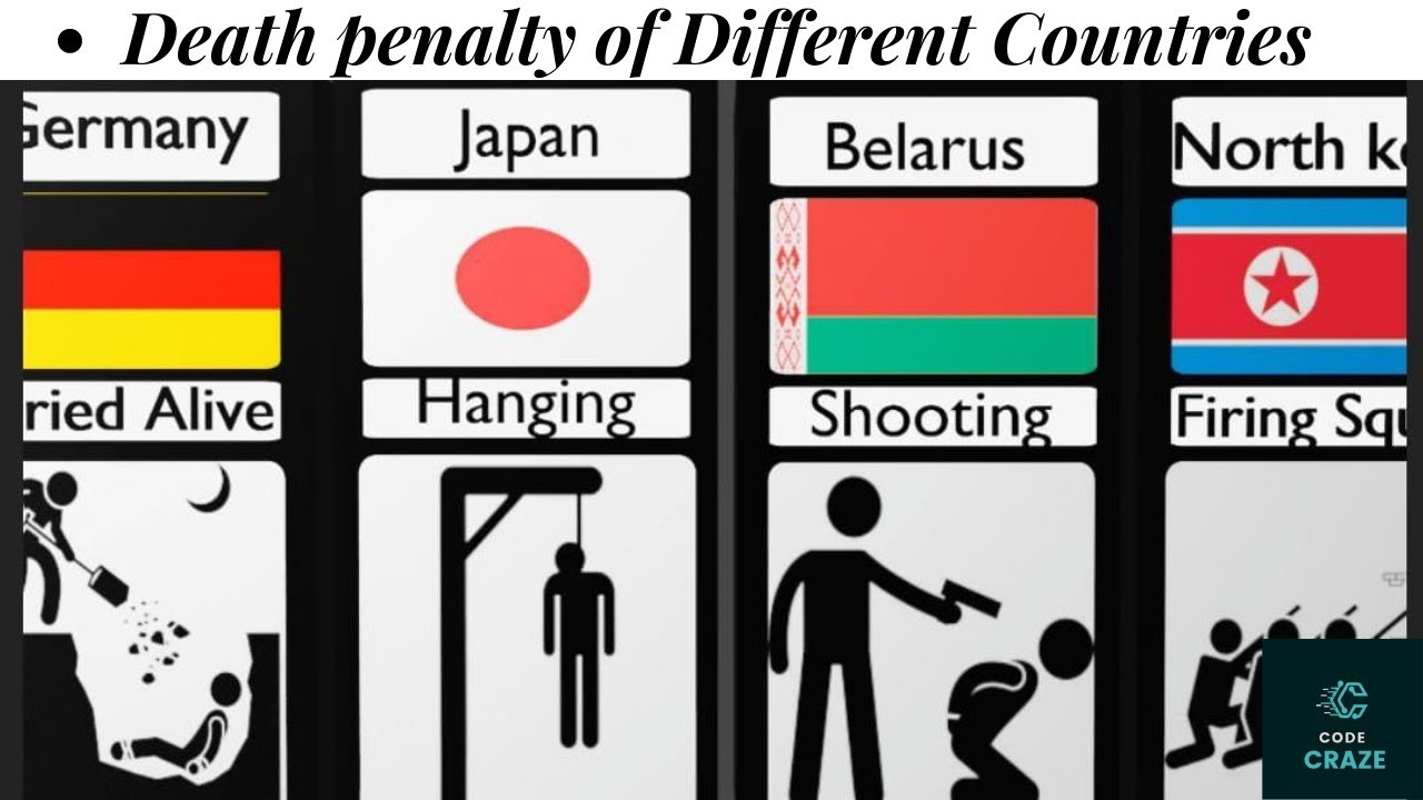 Death Penalty Of Different Countries | Punishment Method Of 30 Countries