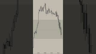 How to manage your trade like a pro #consteynq #trading #daytrading #nasdaq #futures