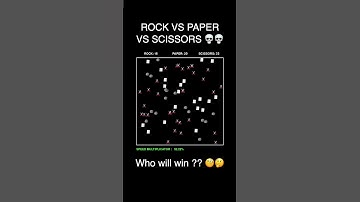 Round 91 RPS. Vote in comment. #asmr #animated #rockpaperscissors #adhd #simulation #satisfying