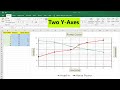 How to make an Excel chart with two y-axes