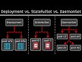 Kubernetes Deployment, StatefulSet & DaemonSet Explained