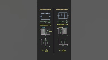 Series Resonance Vs Parallel Resonance #resonance