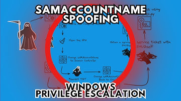 Active Directory Privilege Escalation | sAMAccountName spoofing | nopac attack