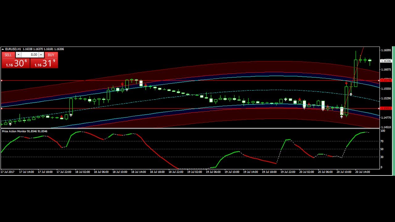 Fss 30 version 3 trading system