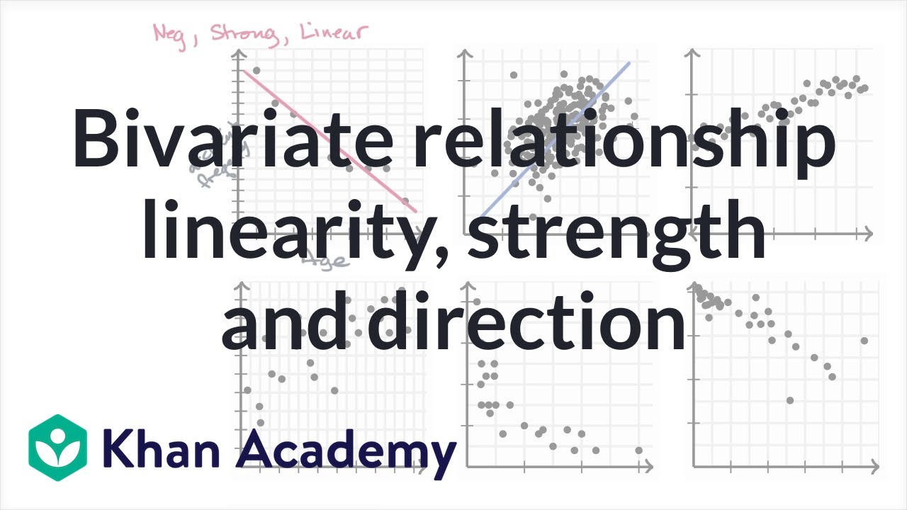 Linear Correlation Chart