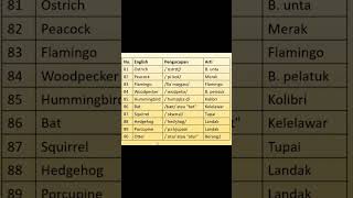 English Animal Names and Meanings #english #shorts