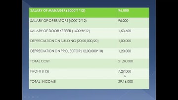 B.COM SEM 5  CHAP. 3 OPERATING COSTING PART 7 PREPARED BY PROF .NIDHI RAVAL