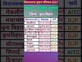 पश्चिम बंगाल विधानसभा चुनाव 2021 परिणाम ll West Bengal Lok Sabha Election 2024 Result part 1 #shorts
