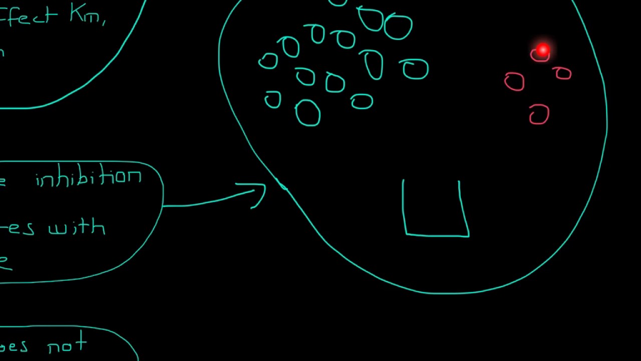 Enzyme inhibition competitive noncompetitive uncompetitive youtube